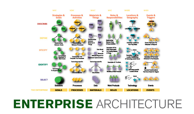 Social Cloud Architecture